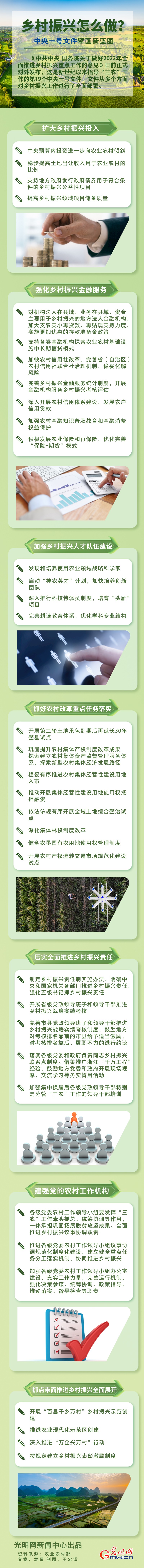 鄉(xiāng)村振興怎么做？中央一號(hào)文件擘畫(huà)新藍(lán)圖