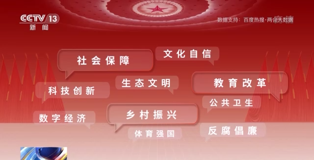 話題聲量大增 多方期待滿滿！詞云圖帶你看今年兩會→