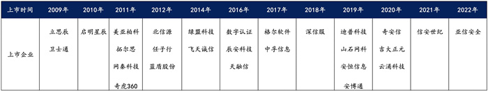 越來越多機(jī)構(gòu)布局網(wǎng)安，“跟風(fēng)”還是“價(jià)值”投資？