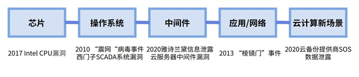 越來越多機(jī)構(gòu)布局網(wǎng)安，“跟風(fēng)”還是“價(jià)值”投資？