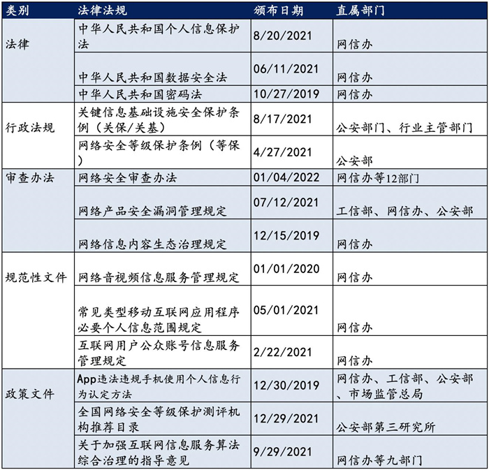 越來越多機(jī)構(gòu)布局網(wǎng)安，“跟風(fēng)”還是“價(jià)值”投資？