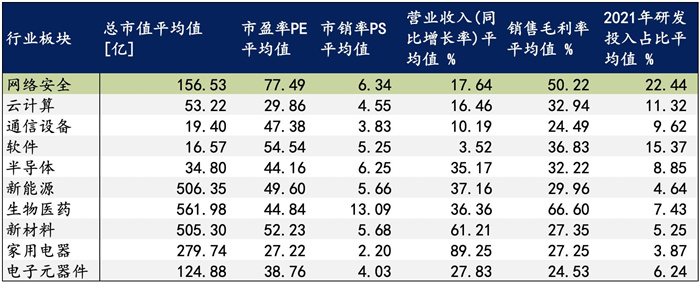 越來越多機(jī)構(gòu)布局網(wǎng)安，“跟風(fēng)”還是“價(jià)值”投資？