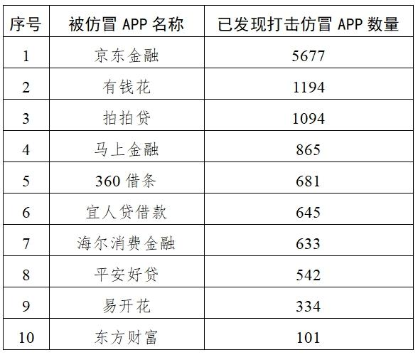 國家網(wǎng)信辦集中打擊一批“李鬼”式投資詐騙平臺(tái)