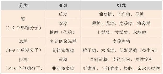 炎炎夏日飲料別貪多，小心吃進(jìn)太多糖