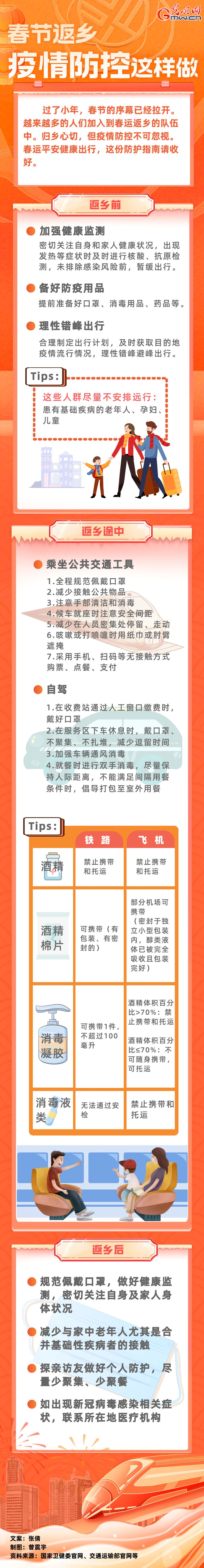 【春運(yùn)進(jìn)行時(shí)】春節(jié)返鄉(xiāng)，疫情防控這樣做