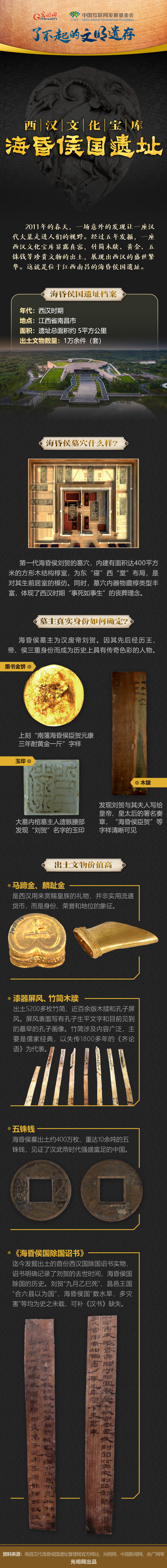 【何以中國(guó)】了不起的文明遺存丨圖解：西漢文化寶庫(kù)——?；韬顕?guó)遺址