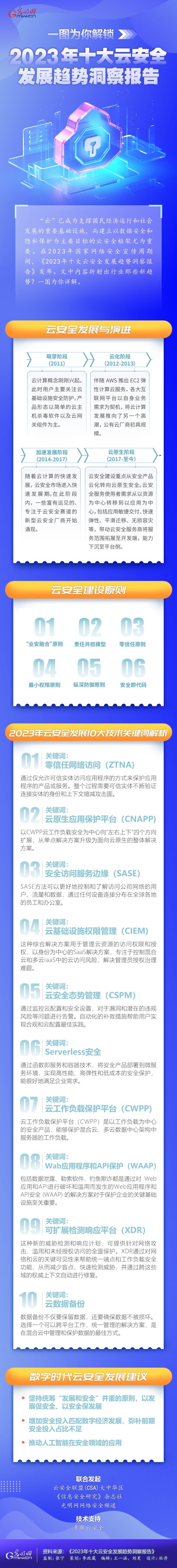 一圖為你解鎖，云安全領(lǐng)域呈現(xiàn)哪些最新發(fā)展趨勢(shì)
