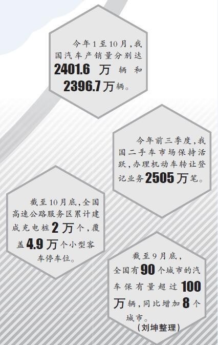 汽車后市場(chǎng)迎來高質(zhì)量發(fā)展