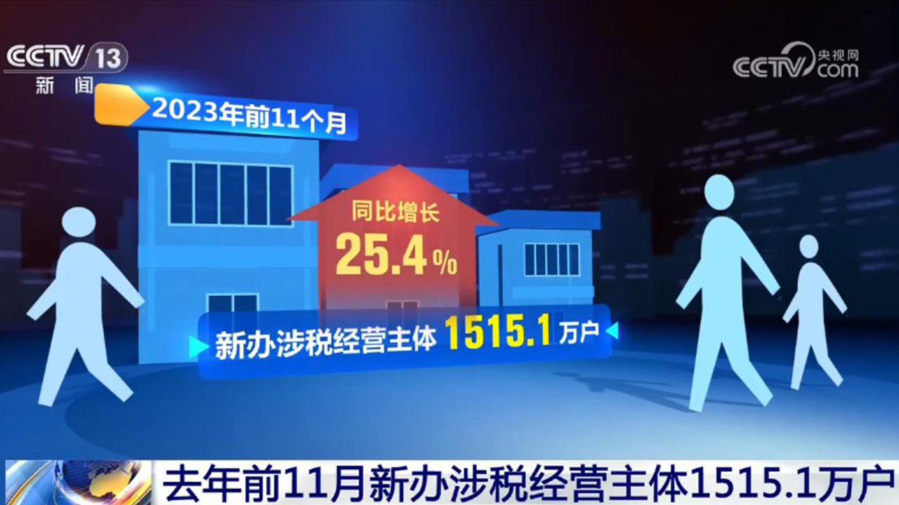 活力持續(xù)向好、內(nèi)生動力增長 中國經(jīng)濟整體穩(wěn)定恢復(fù)