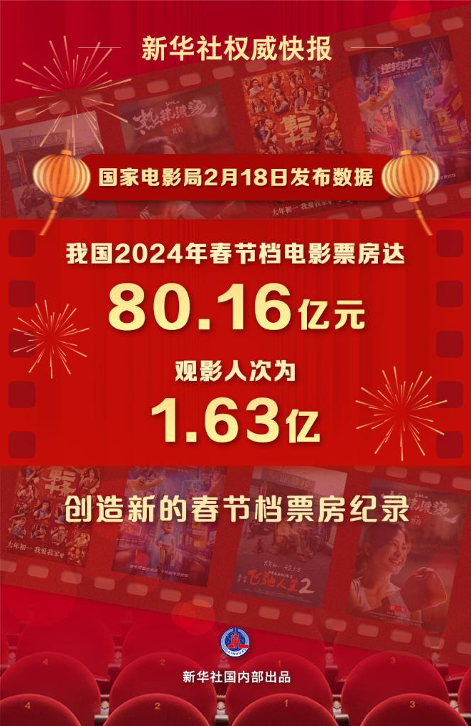 文化新觀察｜2024年春節(jié)檔：目光向下，關(guān)注普通人的“喜怒哀樂”