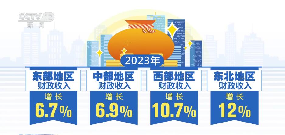 按下“快進鍵”、跑出“加速度” 中國經(jīng)濟“跑進”發(fā)展的“春天”