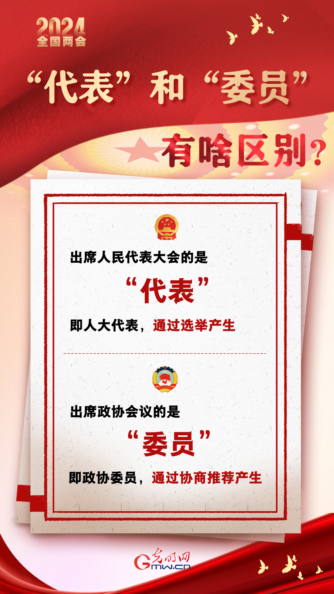 【兩會通】“代表”和“委員”有啥區(qū)別？