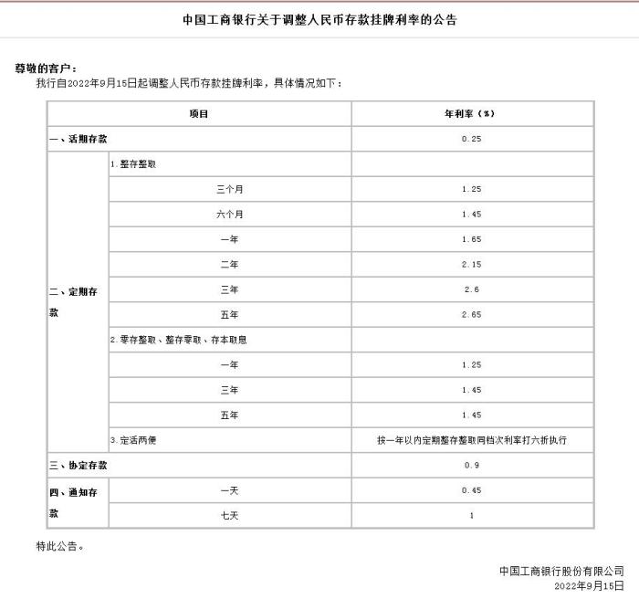 中國(guó)工商銀行關(guān)于調(diào)整人民幣存款掛牌利率的公告。截圖自中國(guó)工商銀行官網(wǎng)