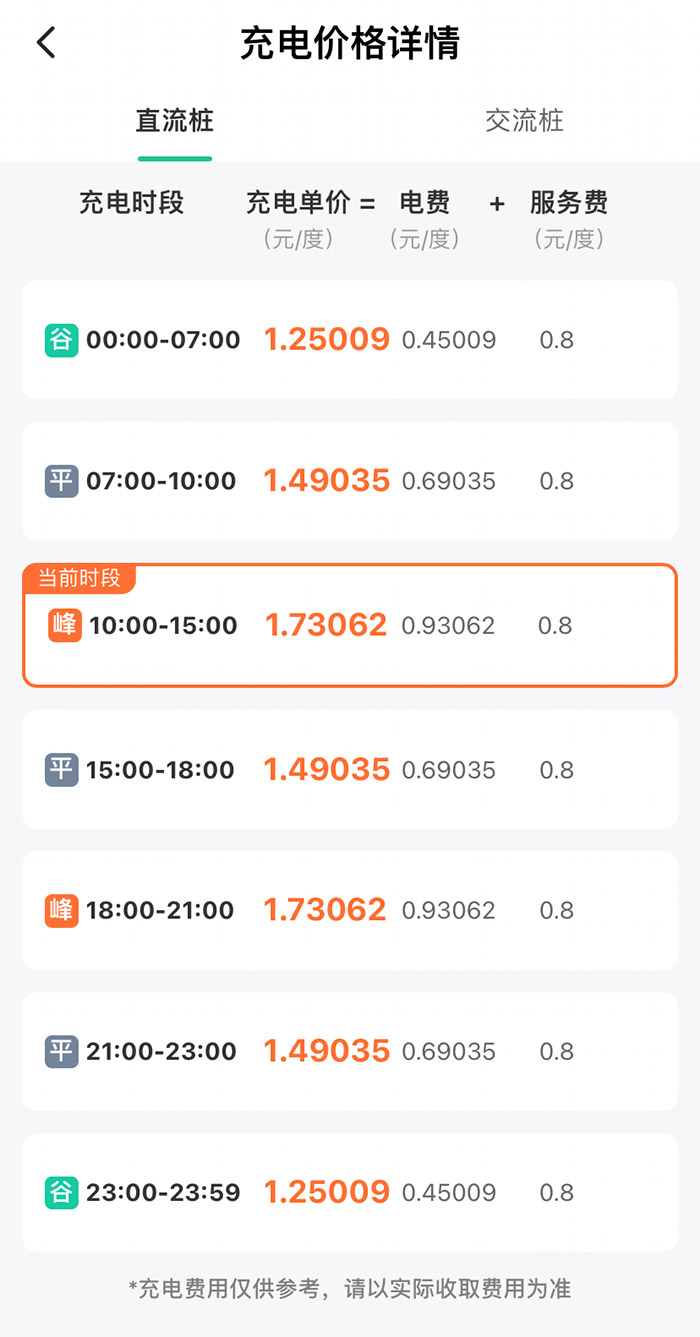 某充電樁分時收費(fèi)詳情。