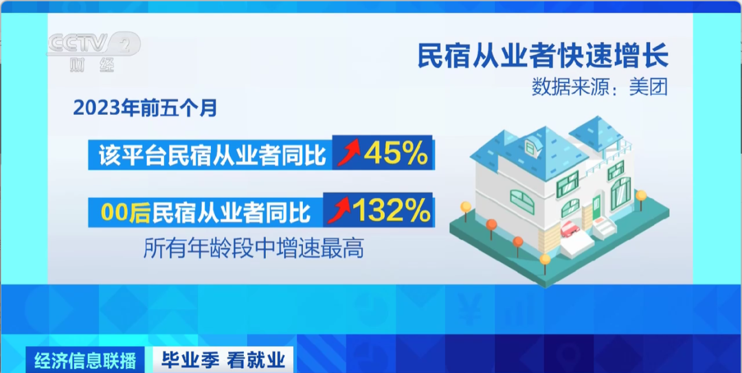 民宿管家、外賣運(yùn)營(yíng)師……這些新職業(yè)擴(kuò)寬就業(yè)空間