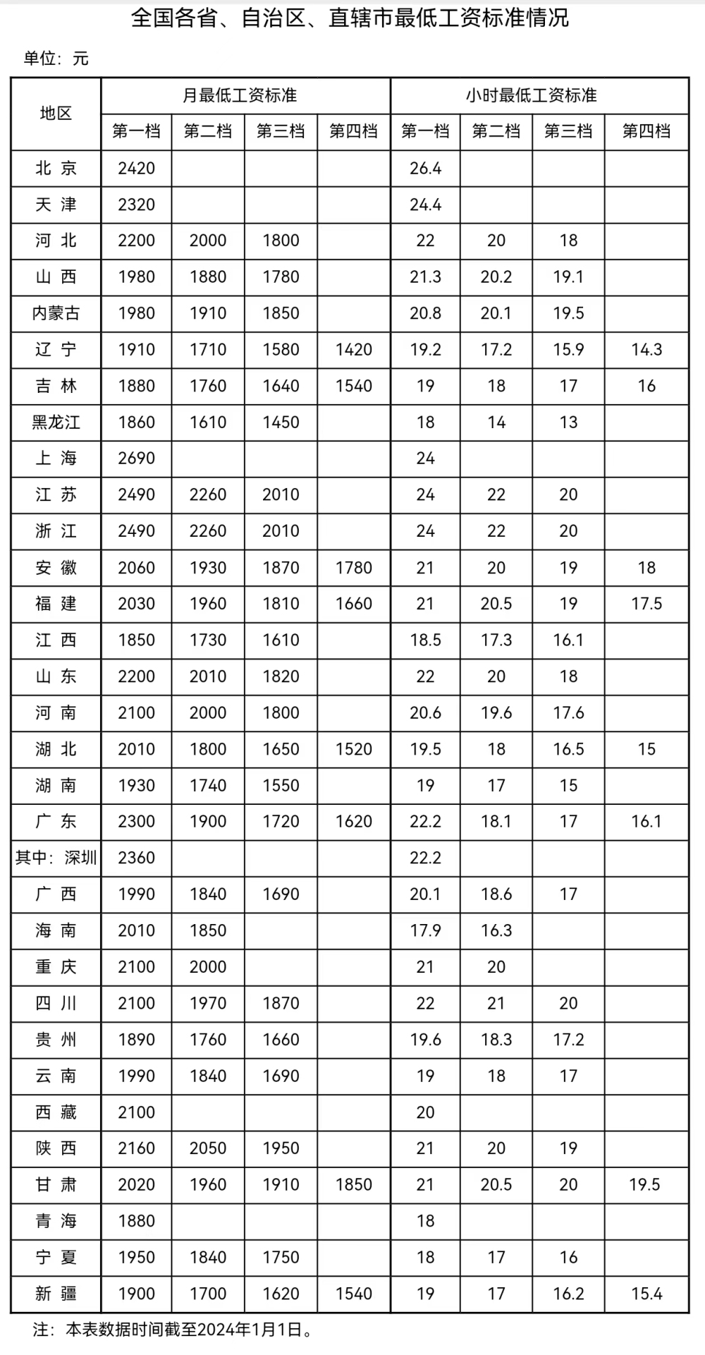 來自人社部網站。