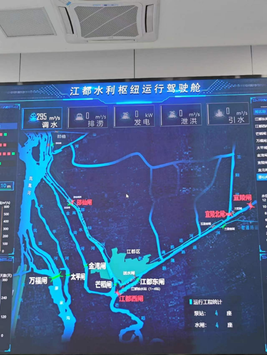江都水利樞紐運(yùn)行駕駛艙。人民網(wǎng)記者 黃鈺攝