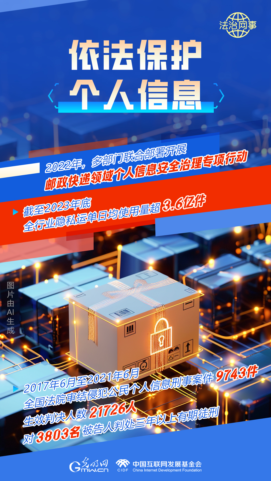 【法治網(wǎng)事】AI繪報(bào)告丨網(wǎng)絡(luò)法治建設(shè)30年，這些數(shù)據(jù)很高光