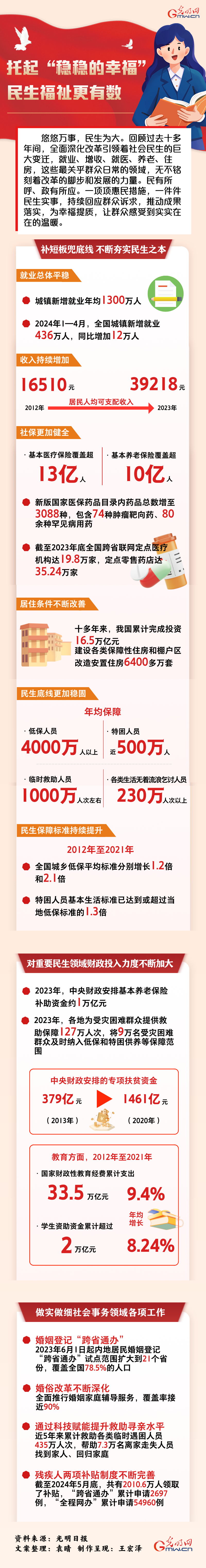 數讀深改丨托起“穩(wěn)穩(wěn)的幸?！?民生福祉更有數