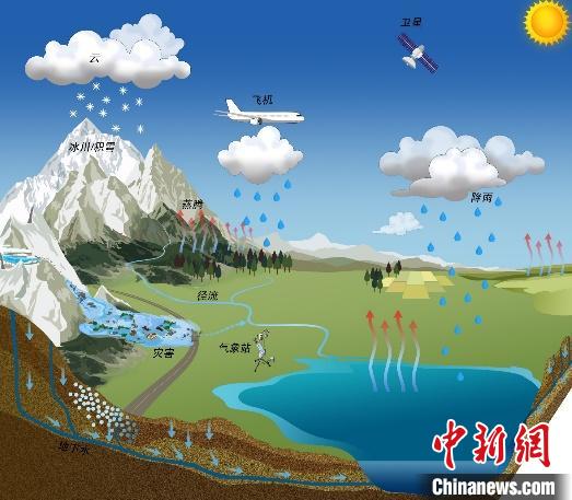 氣候變化如何影響青藏高原湖泊？中國(guó)科學(xué)家繪制“全景圖”
